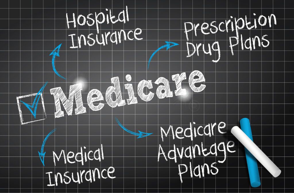 How a Medicare Prescription Drug Plan Can Save You Thousands Each Year